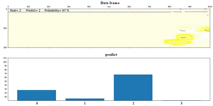 Example of neural network highlighting of detected defects (highlighted in yellow)
