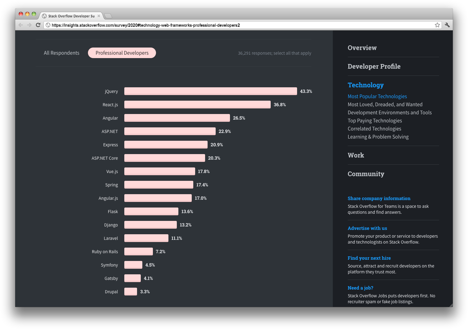 react-vs-angular-who-wins-the-competition