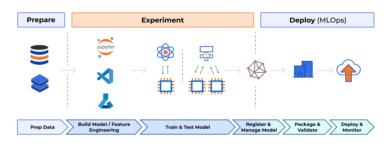 Quality Assurance 101 For Ai And Machine Learning Dzone Ai