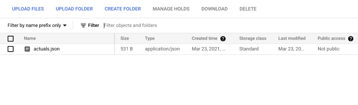 Resulting data in Google Cloud Storage bucket