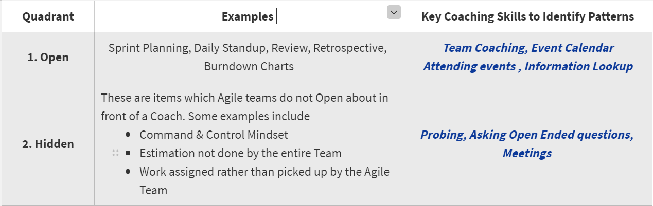 Examples and Key Coaching Skills 1