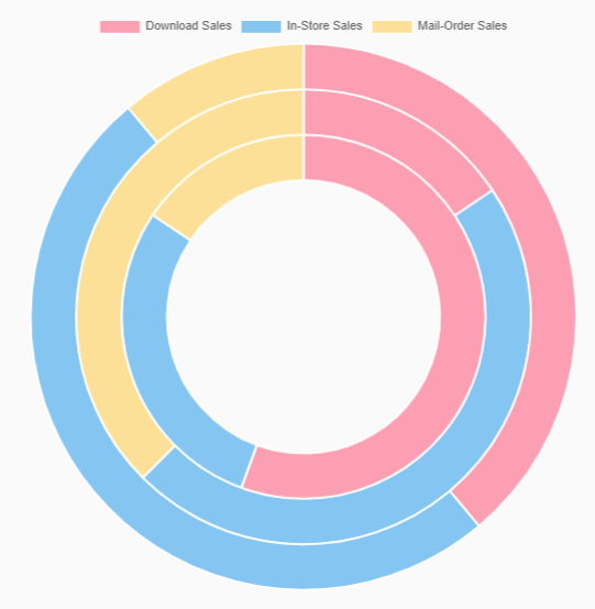 Doughnut Chart of NG2 Charts library