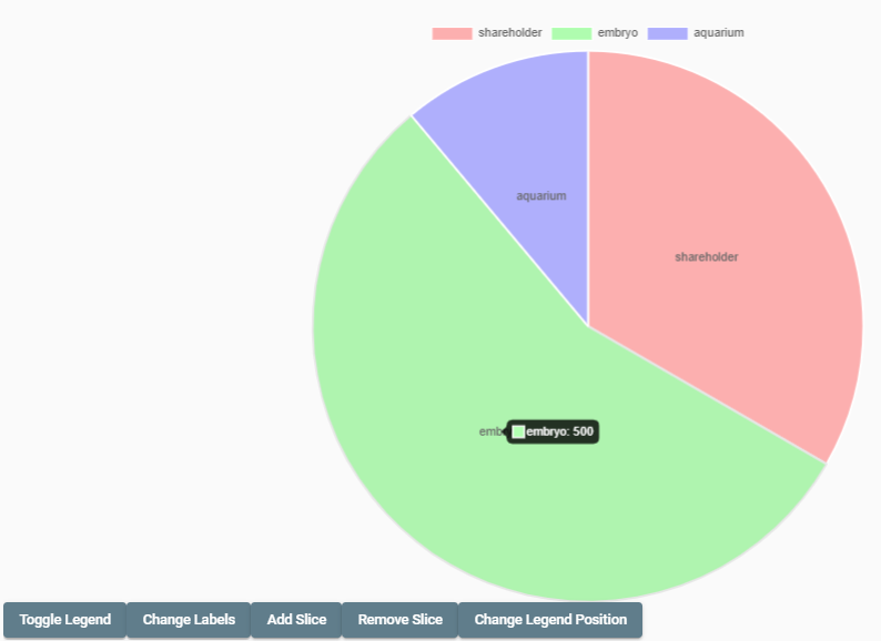 Pie Chart of NG2 Charts library