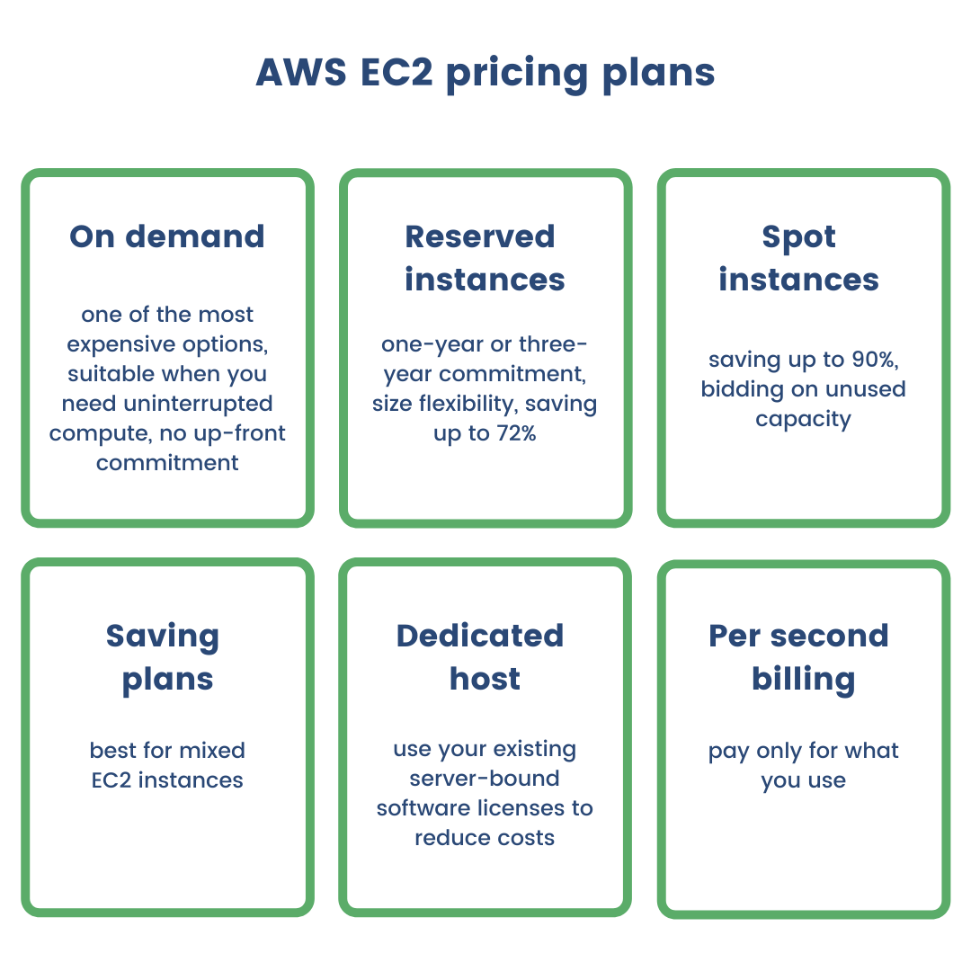 amazon ec2 vpn pricing strategies