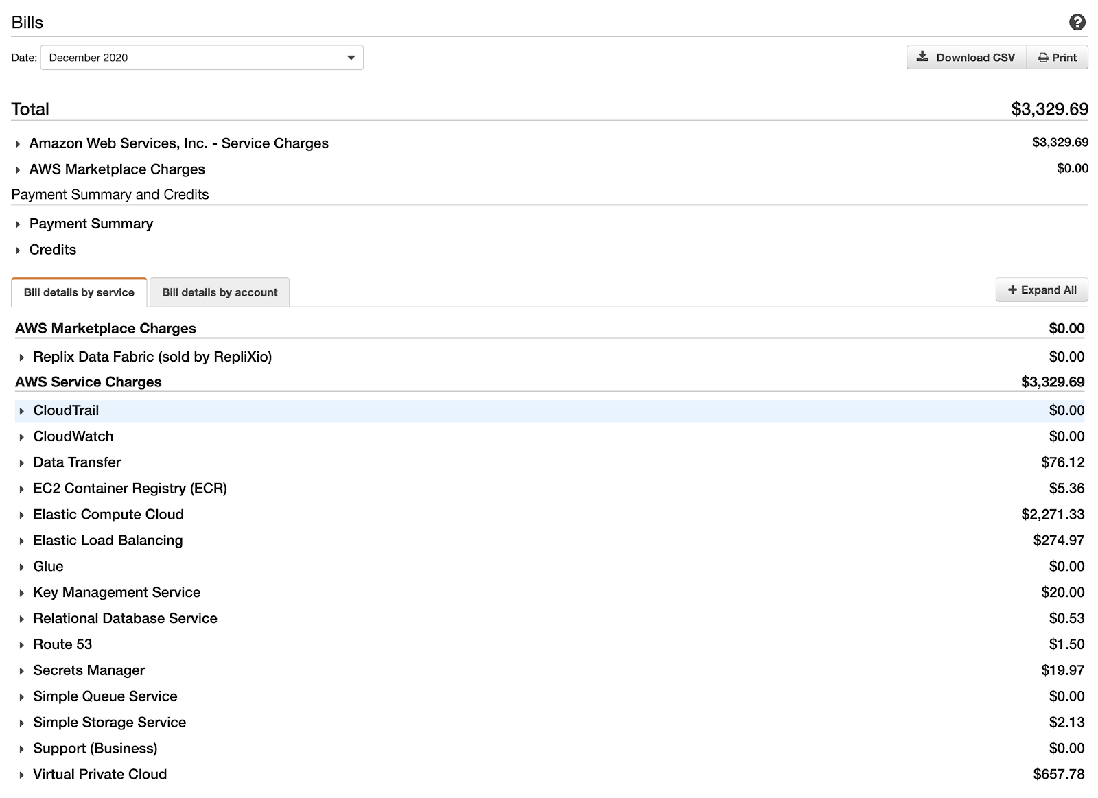 Breakdown of Kubernetes Bill