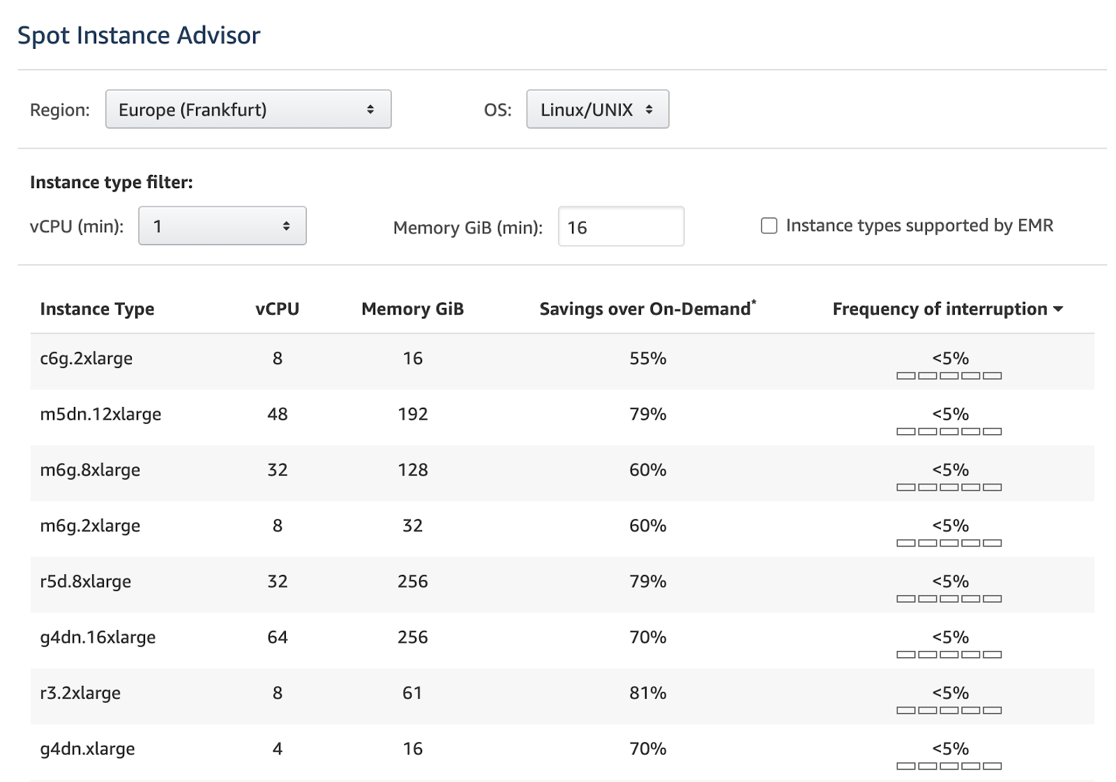 Spot Instance Advisor
