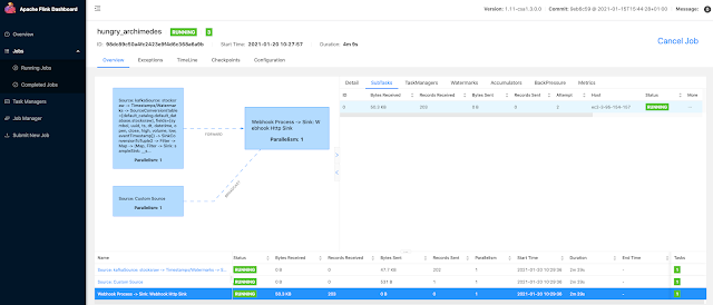 hungry_archimedes Overview