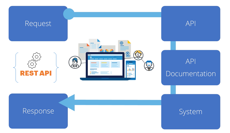 Rest Assured Crud Framework For Api