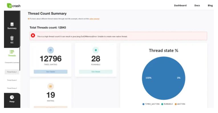  yCrash reporting 12,000+ are created 
