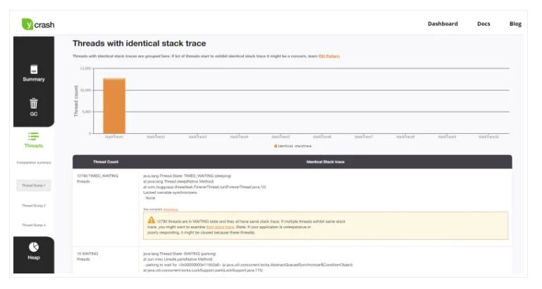 Line of Code in Which 12,000+ Threads Are Stuck