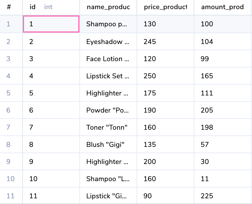 Screenshot of Product Table with Data Inserted