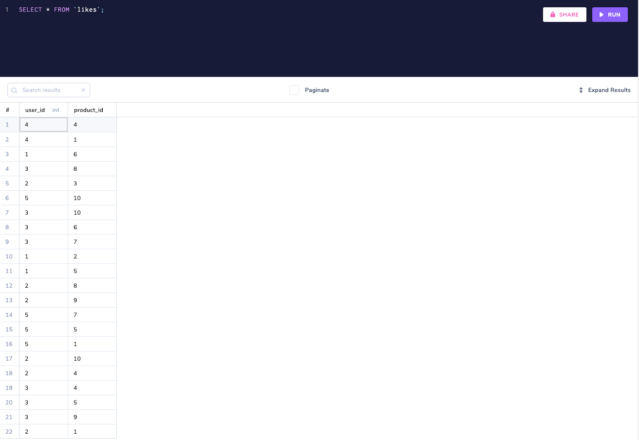 Screenshot of Like Table with Inserted Data