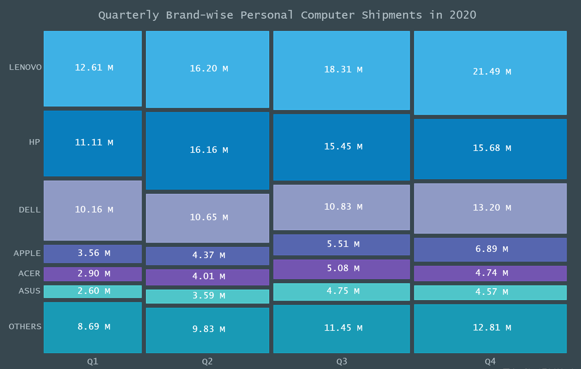 Preview of Final Chart