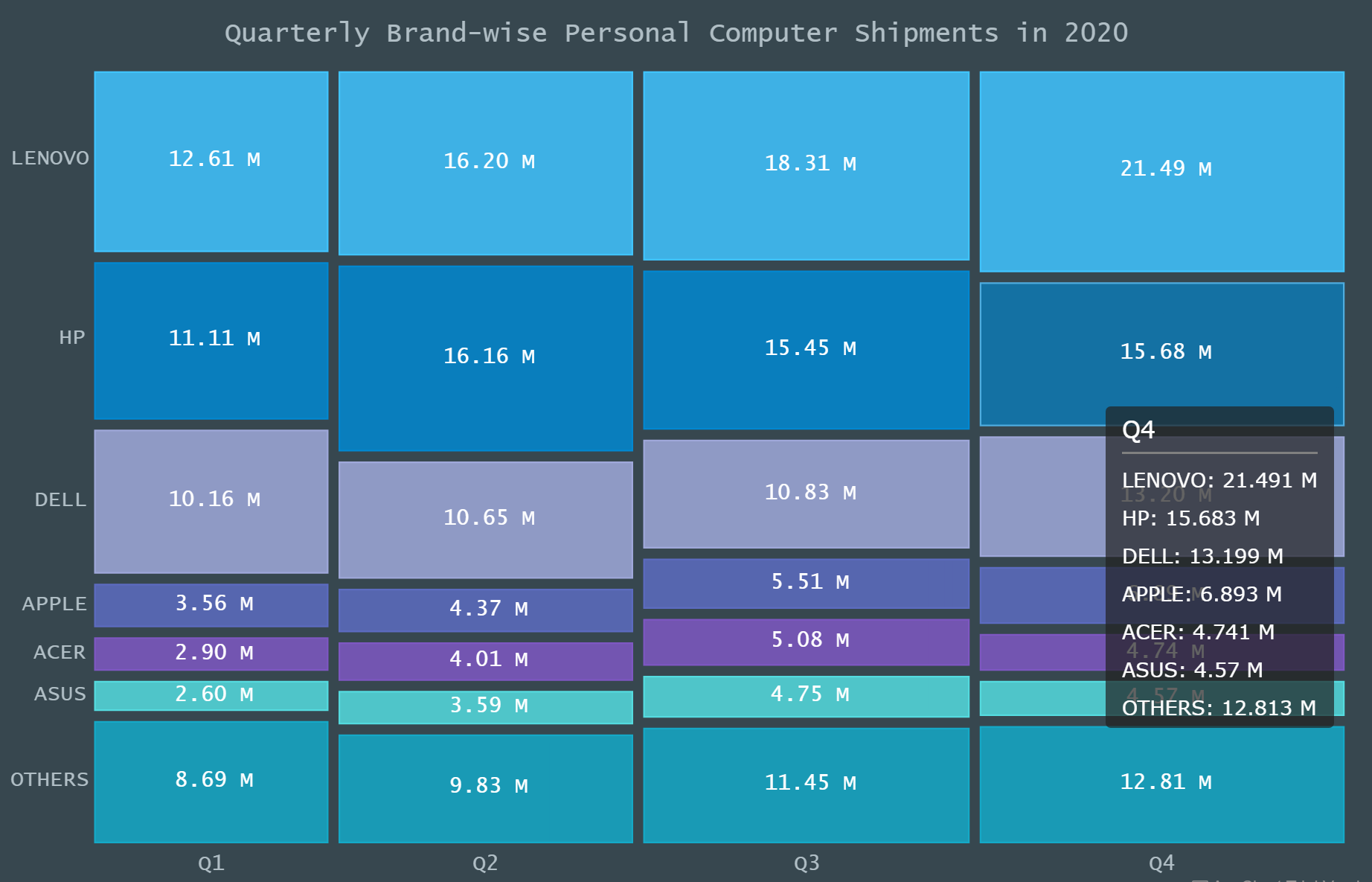 How to Create a Mosaic Chart Using JavaScript