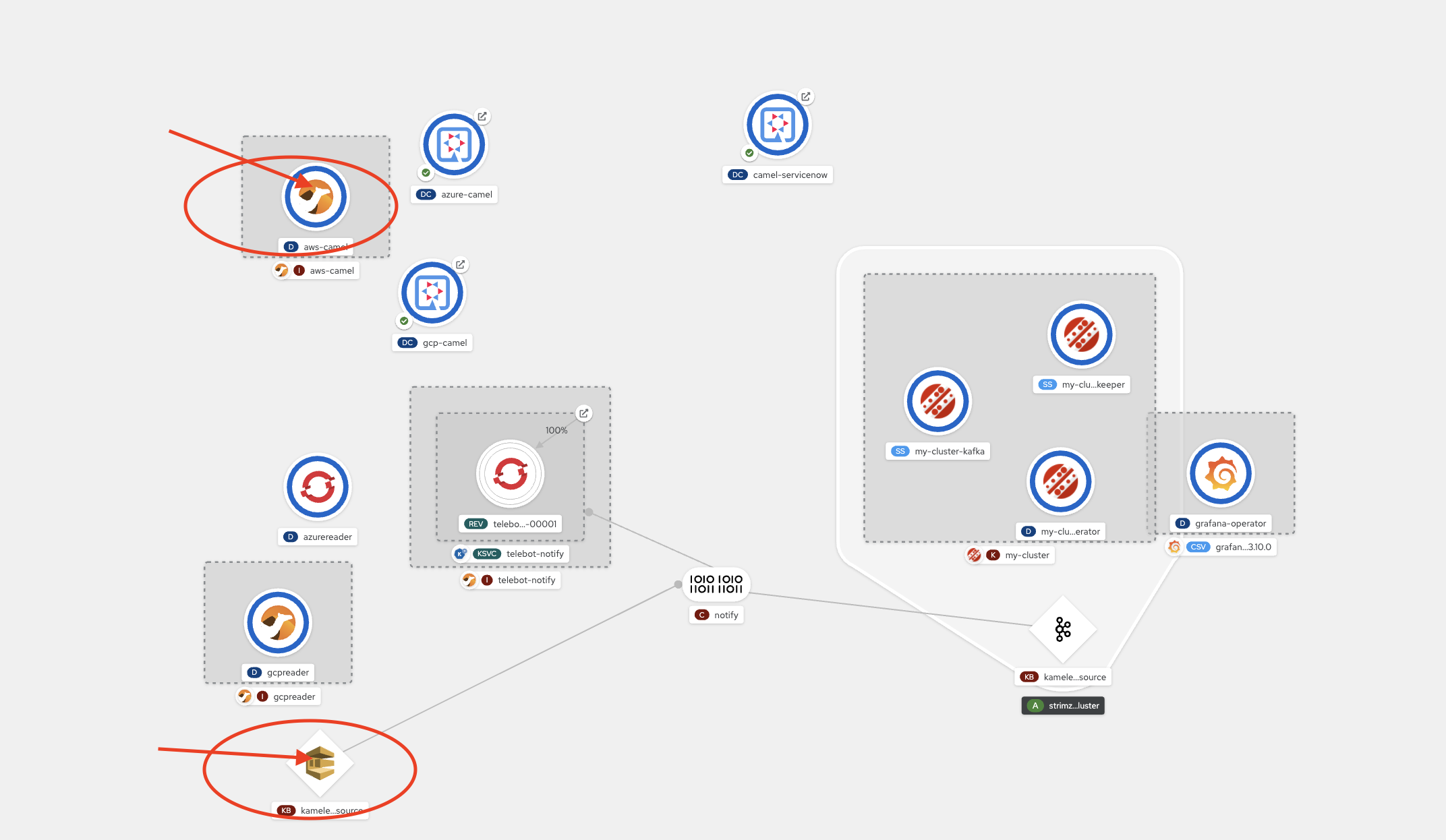 AWS Connector in Developer Topology