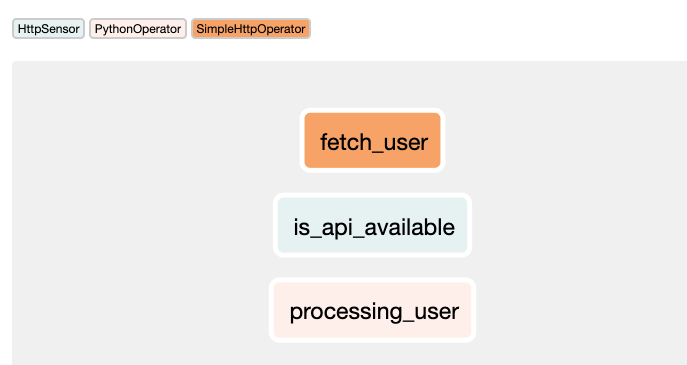 SimpleHttpOperator