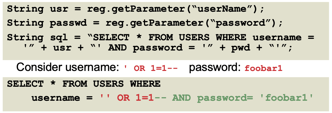 Example SQL injection