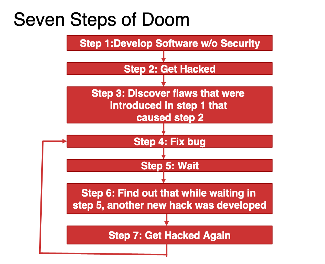 Seven Steps of Doom