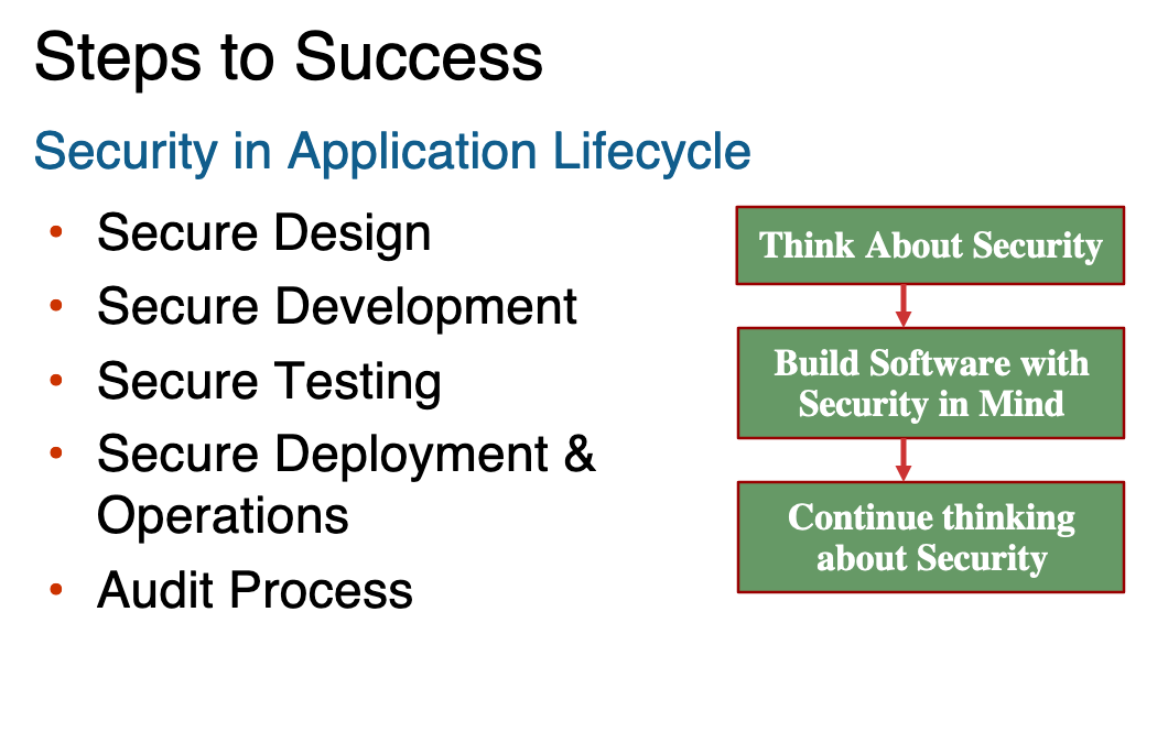 Steps to Success