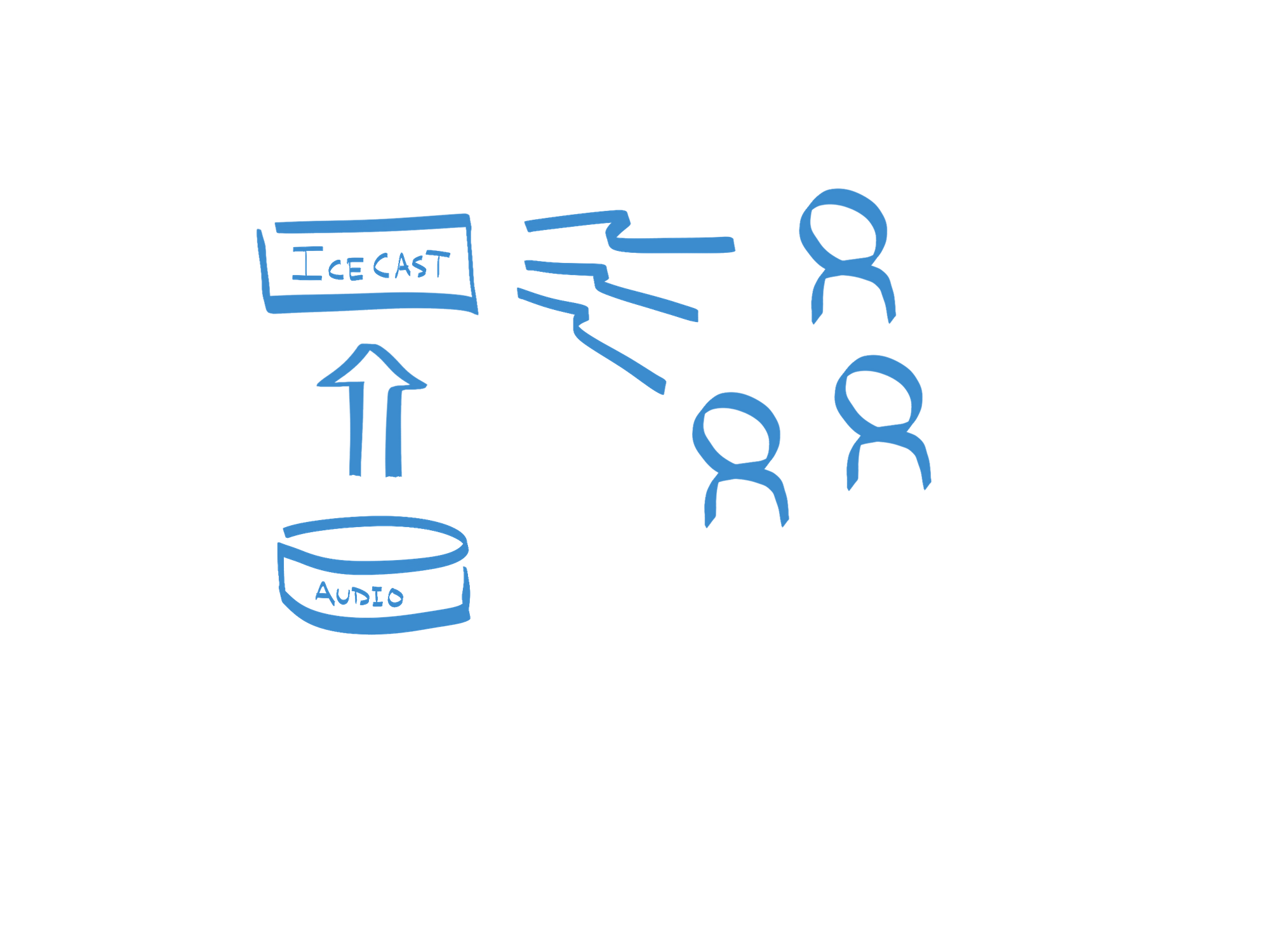 Icecast Sketch Flow