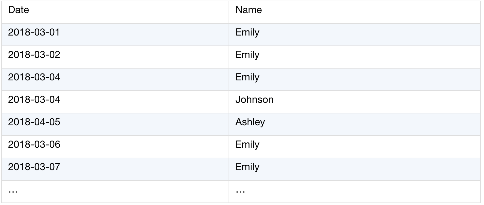 Source Table