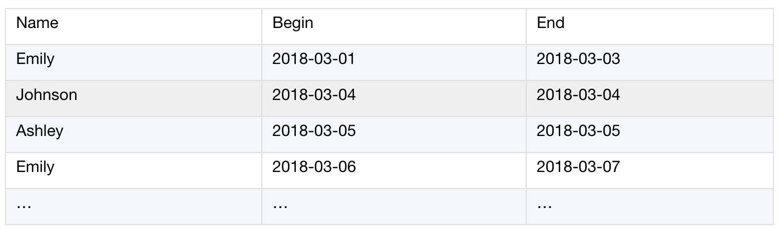 Processing Result