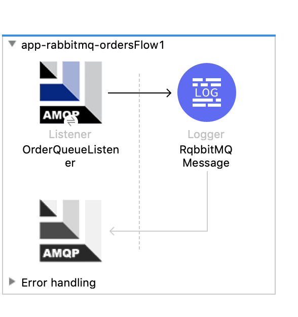 Create Flow to Read Message