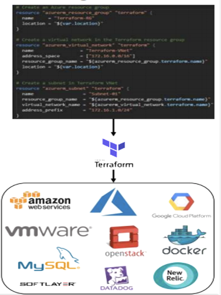 Server Provisioning Code and Flow