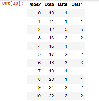 Outside[18]: Table;  Compile a DataFrame