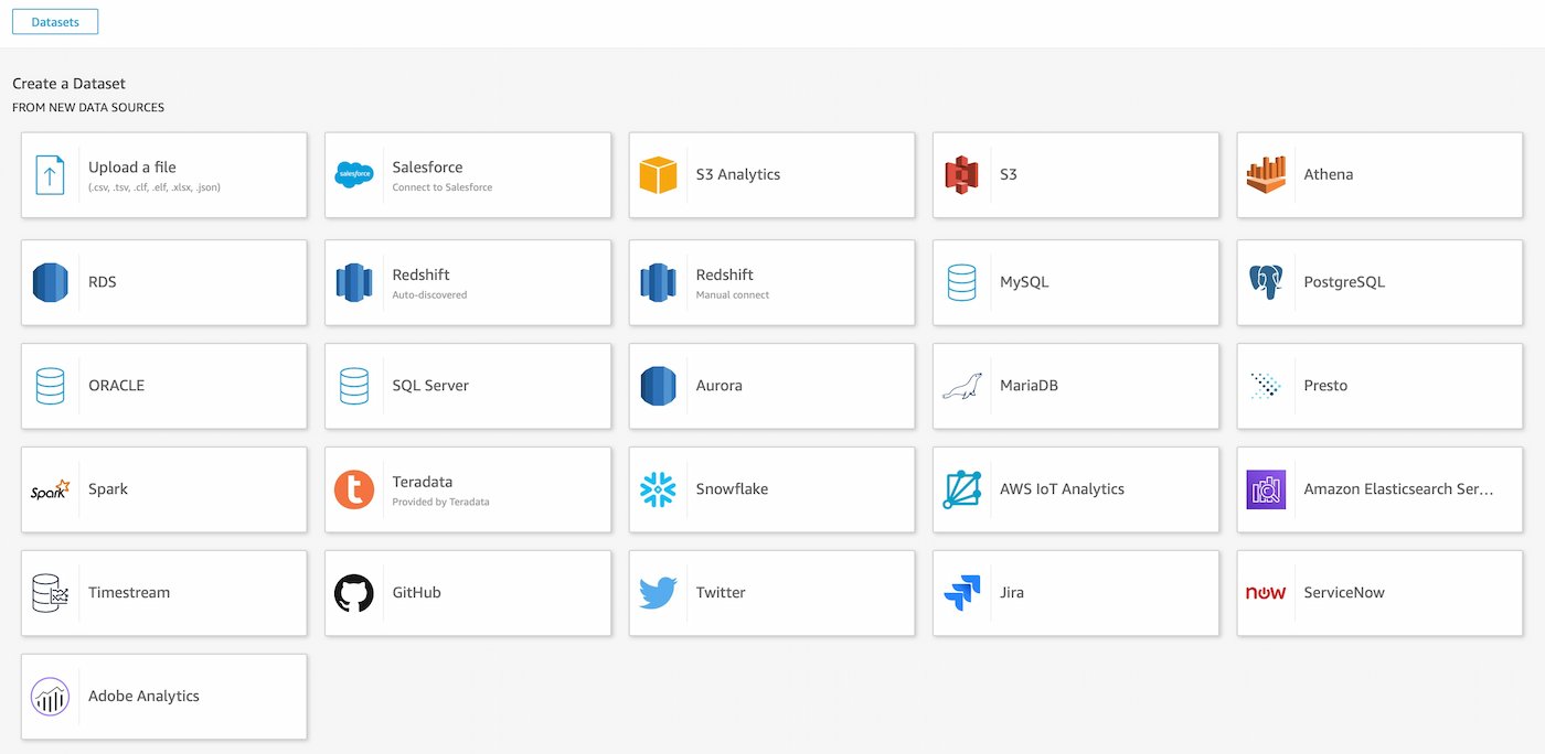 Select New Dataset
