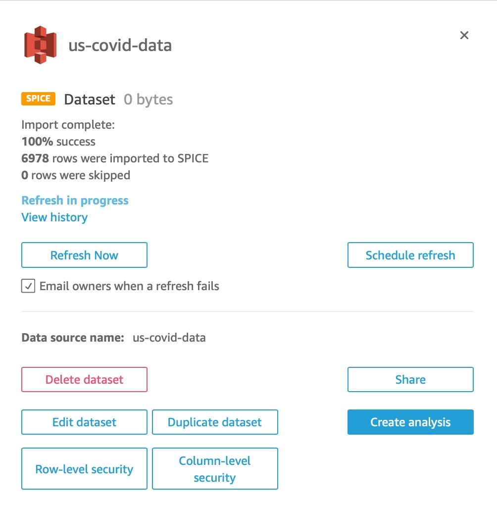 Dataset: us-covid-data