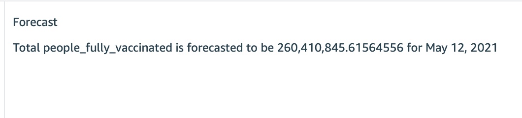 Blunt Forecast