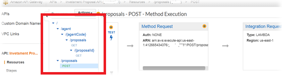 AWS API Gateway for CIP API