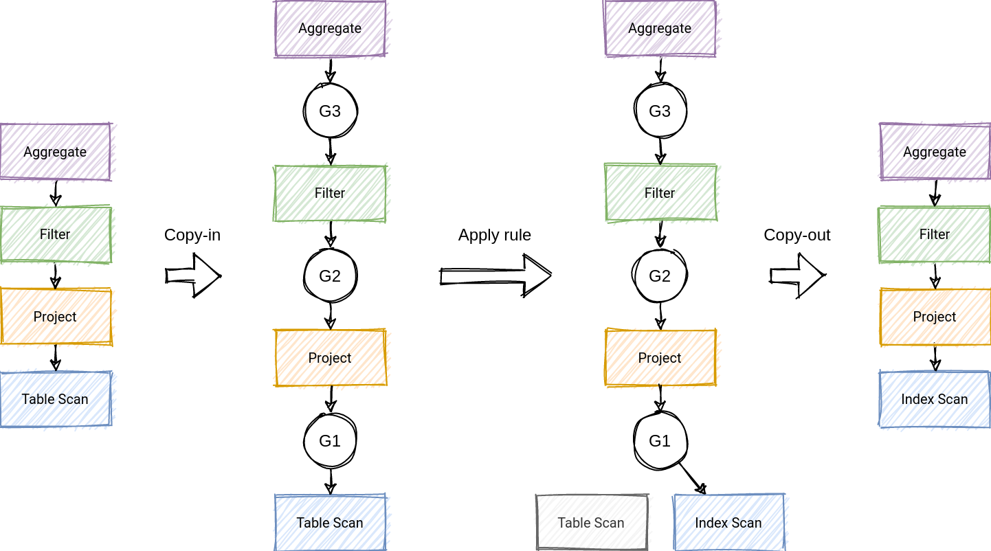 Indirection Flow Diagram