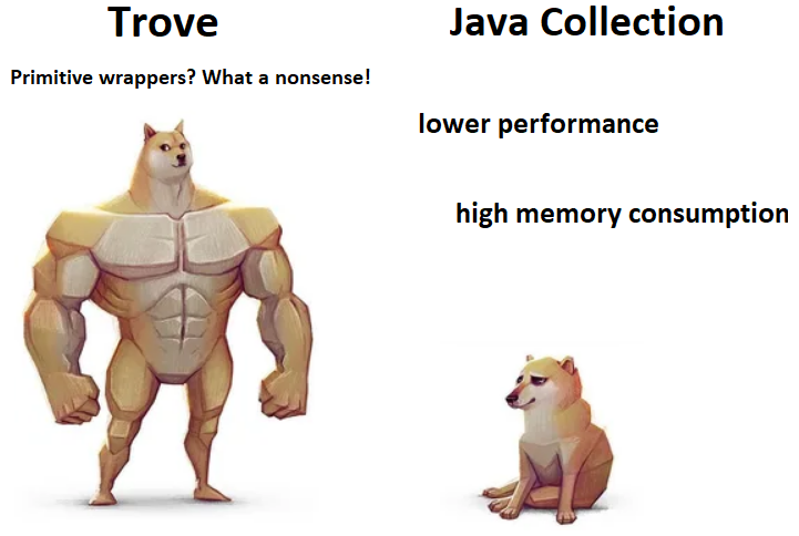 Trove vs. Java Collection Doggie Visualization