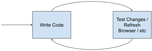 Quarkus Developer Workflow