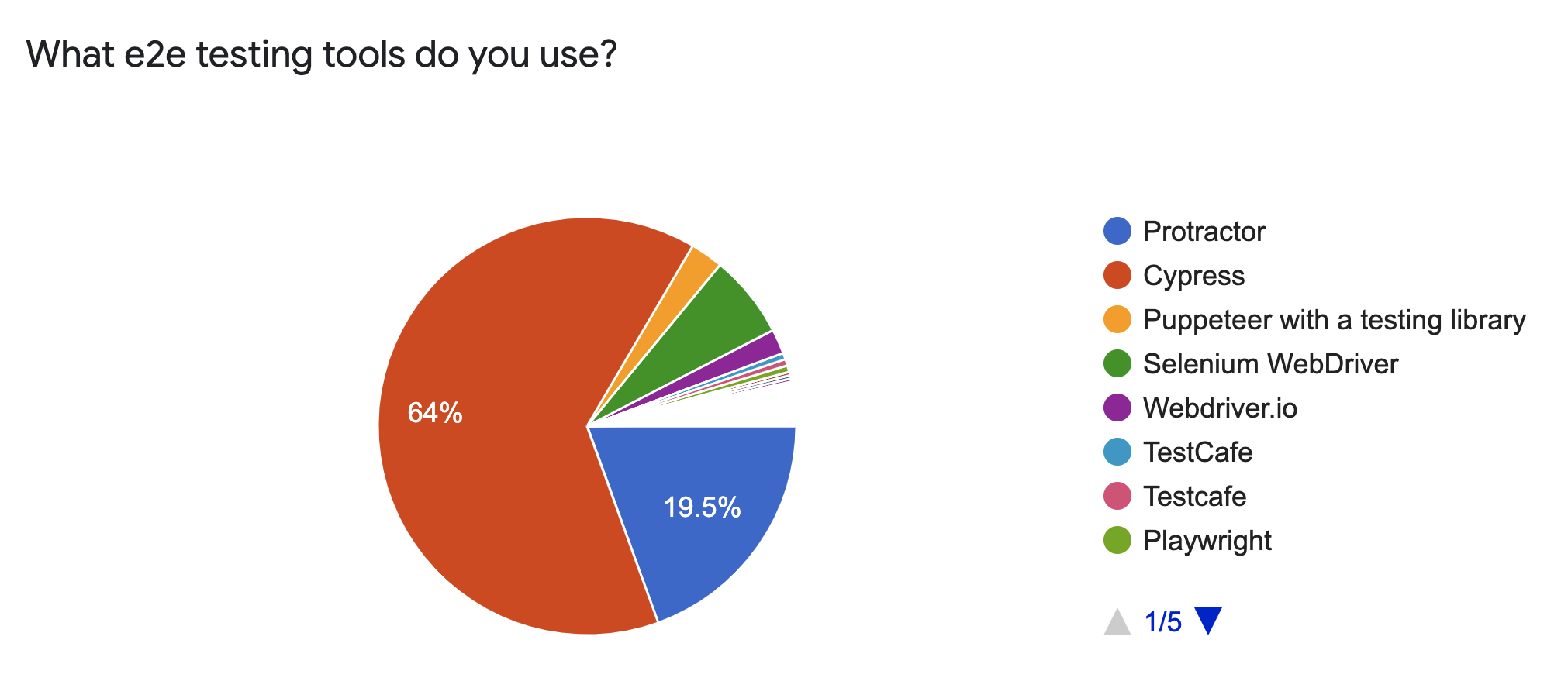 Survey of E2E Testing Tools Used