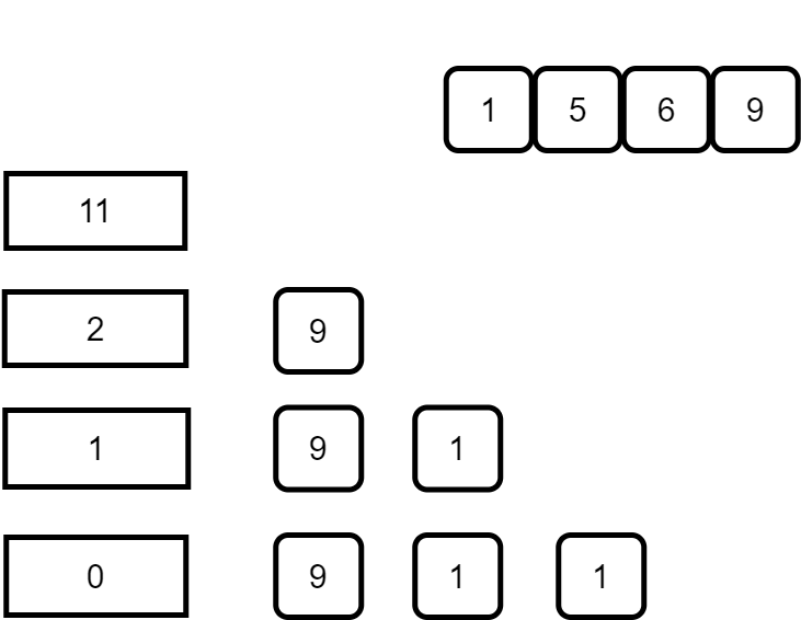 Visualization of Greedy Algorithm Problem