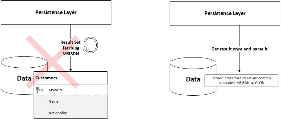CLOB Instead of Result Set