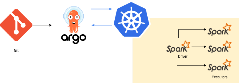 Running Apache Spark on Kubernetes - DZone