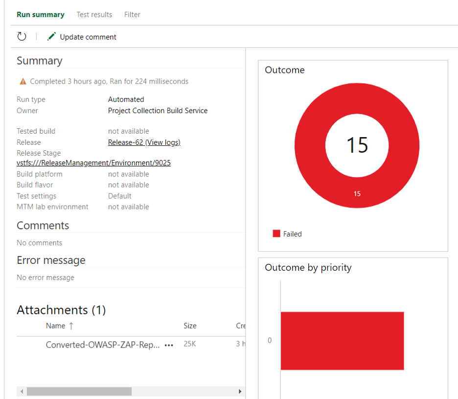 OWASP / ZAP Security Testing Results