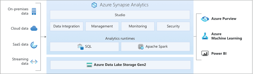 Comparing Cloud Data Warehouses