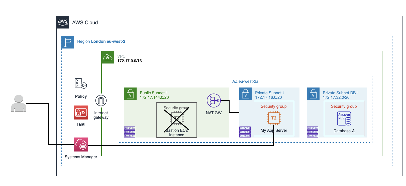 AWS EC2 connectivity instance