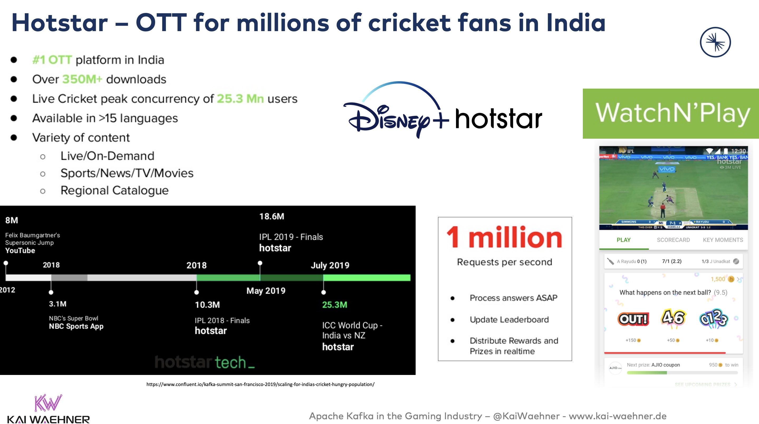 Hotstar — OTT for millions of cricket fans in India