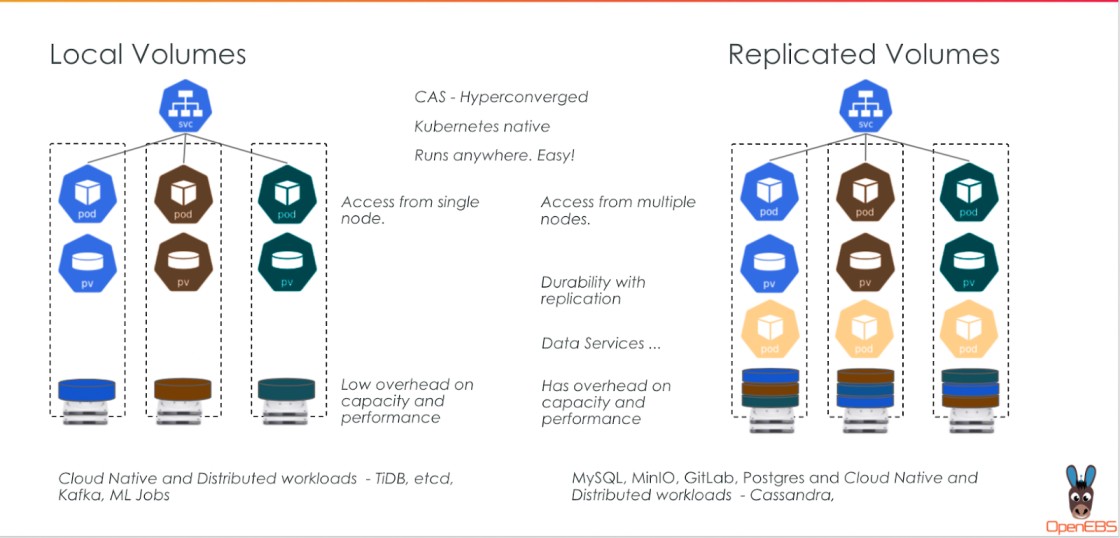 What is Software-Defined Storage: The Definitive Guide