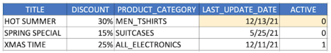 Other sample table