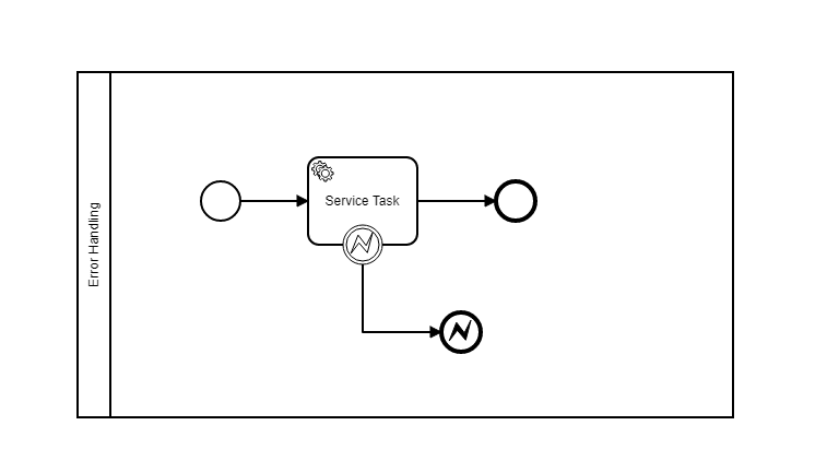 Camunda modeler