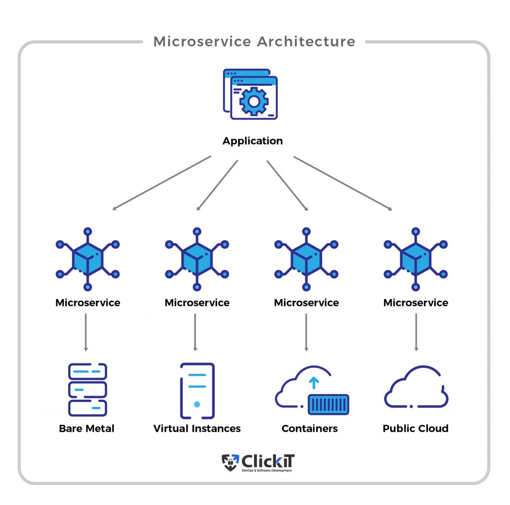 Microservices Vs Monolith: The Ultimate Comparison 2021