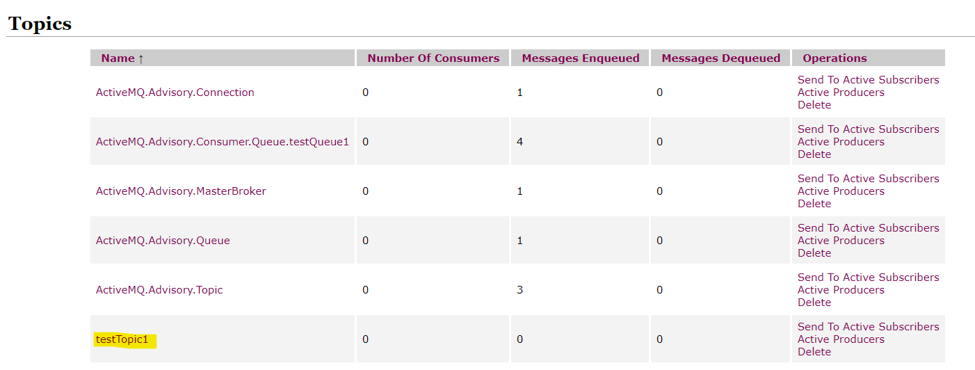 testTopic1 Currently Has 0 Messages