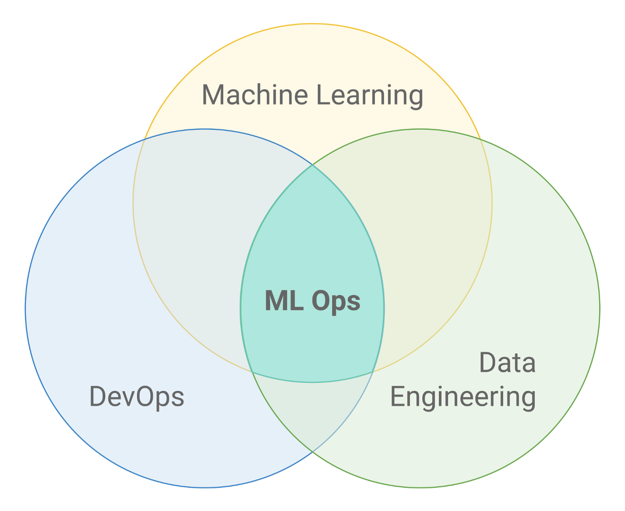 Mandatory Venn Diagram, Wikipedia